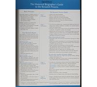 The Historical Biographer's Guide to the Research Process (QuickSheet)