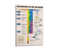 The History of Life On Earth KnowledgeCover Poster Art Canvas Gift for Friends Or for Your Own Use Bedroom Living Room Decoration AestheticFrame-style 08x12inch(20x30cm)