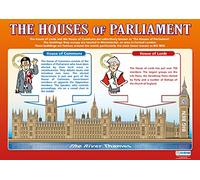 The Houses of Parliament | PSHE Posters | Laminated Gloss Paper measuring 850mm x 594mm (A1) | PSE Classroom Posters | Education Charts by Daydream Education