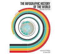 The Infographic History of the World