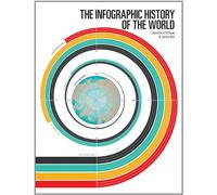 The Infographic History of the World