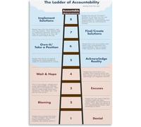 The Ladder of Accountability Art Poster Wall Art Poster Metal Tin Sign Wall Art Poster for Bedroom Living Room Decor 8x12 inch