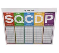The Lean Warehouse - SQCDP Board - Wall Mount - 120 x 90 x 0.5cm - 5mm Foamex - Drywipe Laminated