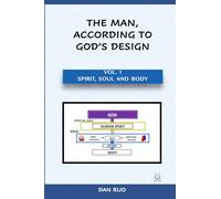 THE MAN, ACCORDING TO GOD'S DESIGN: VOL.1 SPIRIT, SOUL AND BODY