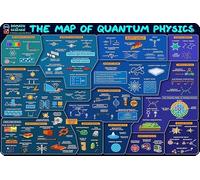The Map Of Quantum Physics Poster Poster Metal Tin Sign Fun Home Art Wall Decor 8x12 Inch