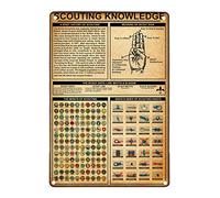 The Merits Of Scouting Metal Tin Signs Scouting Knowledge Retro Posters Scouting Reference Guide Plaques Club Bar Home Wall Decor 12x16 Inches