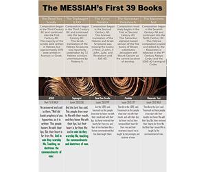 The MESSIAH's First 39 Books