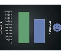 The Middle Way of Knowing What Suffices - Meditation Checkup: The Middle Way of Meditation