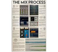 The Mix Process Radiology Knowledge Metal Tin Signs Vintage Radiology Infographics Reading Posters Retro Wall Art for Home Office Room Classroom Wall Decor Teacher Teaching Guide Plaques 12x16 Inches