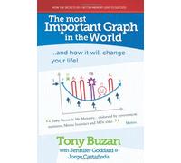 The Most Important Graph in the World...and How it Will Change Your Life!