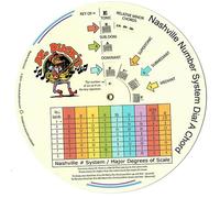 THE NASHVILLE # SYSTEM GUITAR CHORD DIAL