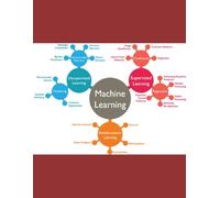 The Neural Dictionary: Pocket Guide to AI & Data Science Mastery