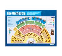 The Orchestra | Music Posters | Laminated Gloss Paper measuring 850mm x 594mm (A1) | Music Charts for the Classroom | Education Charts by Daydream Education