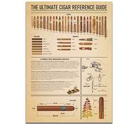The Party Post Cigar Poster Sign Smoking Cigars Knowledge Poster. Havana Tobacco & Cigar Reference guide. Man Cave Art Wall Decoration. Vintage Banner Home Decor Supplies for Her or Him (A3)
