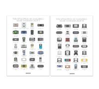 The Party Post Evolution of Handheld Video Game Consoles Poster. Retro Video Game Posters for Walls. Gaming Room Decor for Gamer Boys and Girls. A3 Pop Chart Banner for Him & Her Playroom Decoration
