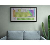 The Periodic Table Of The Elements , Wall Art Framed Poster in Various Sizes-01