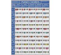 The Piano Chords Poster - Piano & Keyboard Chord Chart | Learn Piano Chords | Piano Practise Aid | Pianists, Singers and Songwriters Piano Chord Aid (A3 Size Rolled)