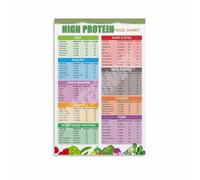 The Protein Cheat Sheet Poster - Quick Reference Guide to High Protein Foods, Minimalist Health Decor for Home(Unframed,08x12inch(20x30cm))