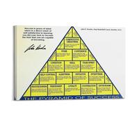 The Pyramid Of Success Motivational Art Posters Are Suitable for Decorating Living Room, Bedroom, Study, Restaurant, Corridor, Children's Room, EtcFrame-style 08x12inch(20x30cm)