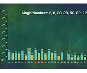 The Quantum Nucleus and Magic Numbers