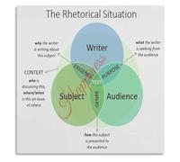 The Rhetorical Situation Poster ELA Writing Reading
