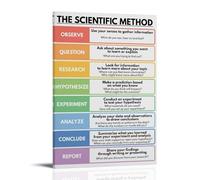 The Scientific Method Educational Canvas Wall Art Posters: Aesthetic Prints for Bedroom, Dorm Room Decor 24x36inch(60x90cm)