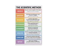 The Scientific Method Educational Canvas Wall Art Posters: Aesthetic Prints for Bedroom, Dorm Room Decor 12x18inch(30x45cm)