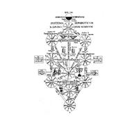 The Secret Teachings of All Ages