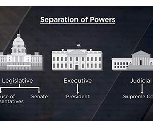 The Separation of Powers