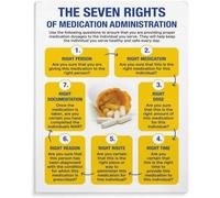The Seven Rights Of Medication Administration Poster Metal Tin Sign Wall Decor for Home Kitchen Bedroom Living Room Garage Bar Cafe Office Vintage Aluminum Plaque 8x12 inch