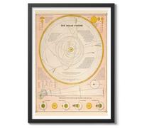 The Solar System Vintage Space Poster, Retro Astronomy Illustration Print, Galaxy Planet Nasa Wall Art Universe Office Home Decor, A4 (Print Only) - 29.7x21cm
