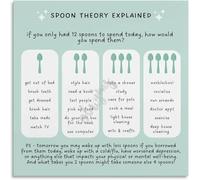 The Spoon Theory Poster for Psychotherapy Room Metal Tin Sign Wall Decor for Cafe Coffee Bar Restaurant Kitchen Shop Office Vintage Rustic Decorative Plaque 8x12 inch