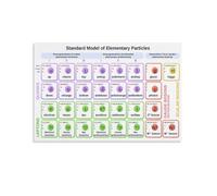 The Standard Model of Elementary Particles in Physics Print Poster (1) Canvas for Bedroom Living Room Decor 18x12inch(45x30cm) Unframe-style