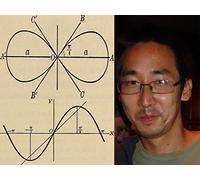 The Tangent Line