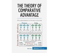 The Theory of Comparative Advantage: Why specialisation is the key to success: Specialize to rule (Management & Marketing)
