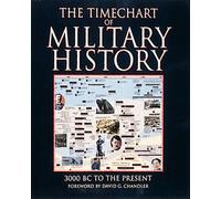 The Timechart of Military History