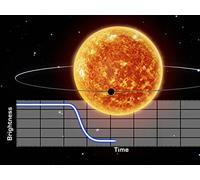 The Transits of Exoplanets