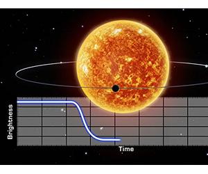 The Transits of Exoplanets