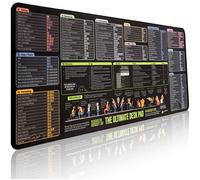 The Ultimate Desk Pad for Microsoft Excel- XXL Mousepad with Excel & Windows 11 Shortcuts | Excel Cheat Sheet Desk Pad for All Skill Levels | for Microsoft 365 for PC