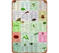 The Ultimate Infographic Guide to Spices Chart Retro Plaque Metal Tin Sign Vintage Poster for Home Bar Coffee Wall Decor 8x12 Inch Gifts