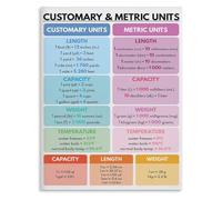 The Ultimate Measurement Reference Poster Customary and Metric Units for Students and Teachers(Unframed,16x24inch(40x60cm))