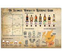 The Ultimate Whisky/ey Reference Guide White Wine Knowledge Metal Tin Signs White Wine Overview Infographic Poster Retro Wall Decor For Home Bar Club Winemaker Collection Plaque 12x16 inchses