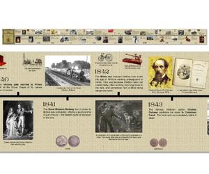 The Victorians History Timeline *Learn About The Victorian Era* - Printed on Vinyl - 15 x 200 cm Long - School Classroom Resource/Decoration.