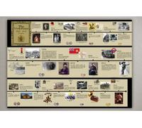 The Victorians Timeline History Poster *Learn About The Victorian Era* - Poster Laminated - A1 Size - School Classroom Resource/Decoration.