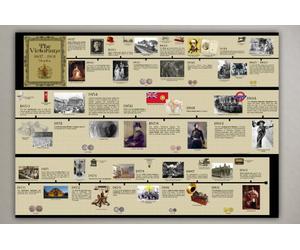 The Victorians Timeline History Poster *Learn About The Victorian Era* - Poster Laminated - A2 Size - School Classroom Resource/Decoration.
