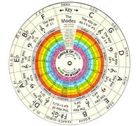 (((•THE WHEEL of HARMONY, PROGRESSIONS and CHORD BUILDING•)))