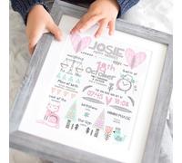 The Whistling Wren - SCANDI Personalised New Baby Girl Birth Print Gift with Birth Details & Fun Facts. Personalised New Baby Girl Gift. (Girls Pastels)