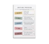 The Writing Process EducationalClassic Aesthetic Poster Decorative Painting Canvas Wall Art Living Room Poster Bedroom PaintingUnframe-style 16x24inch(40x60cm)