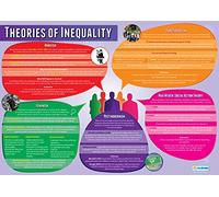 Theories of Inequality | Sociology Posters | Gloss Paper measuring 850mm x 594mm (A1) | Sociology Class Posters | Education Charts by Daydream Education