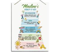 Therapy Decor, Therapy Office Decor, School Counselor Office Hanging Décor, Wall Decor Sign Aesthetic, Educational Decoration for School Counseling Classroom, Maslow's Hierarchy of Needs